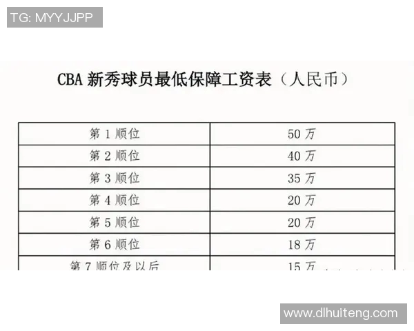 中国篮球明星薪资揭秘：顶级球员年收入与职业生涯发展分析