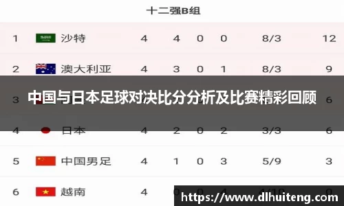 中国与日本足球对决比分分析及比赛精彩回顾