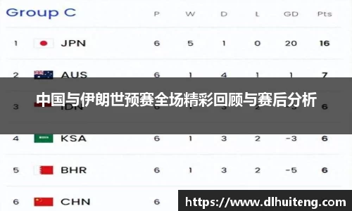 中国与伊朗世预赛全场精彩回顾与赛后分析